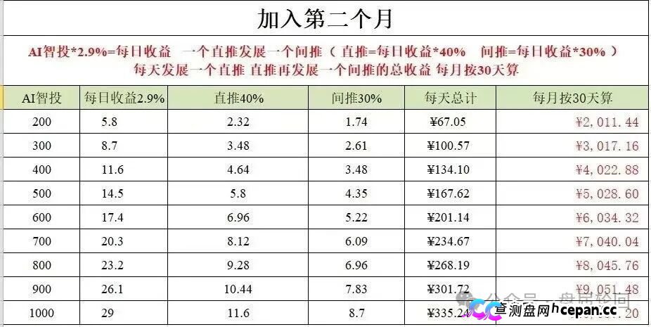 深度揭秘 Toobit 仿盘陷阱:假借交易所外衣,靠高额收益拉新属于庞氏传销盘(4) 深度揭秘 Toobit 仿盘陷阱:假借交易所外衣,靠高额收益拉新属于庞氏传销盘(4)