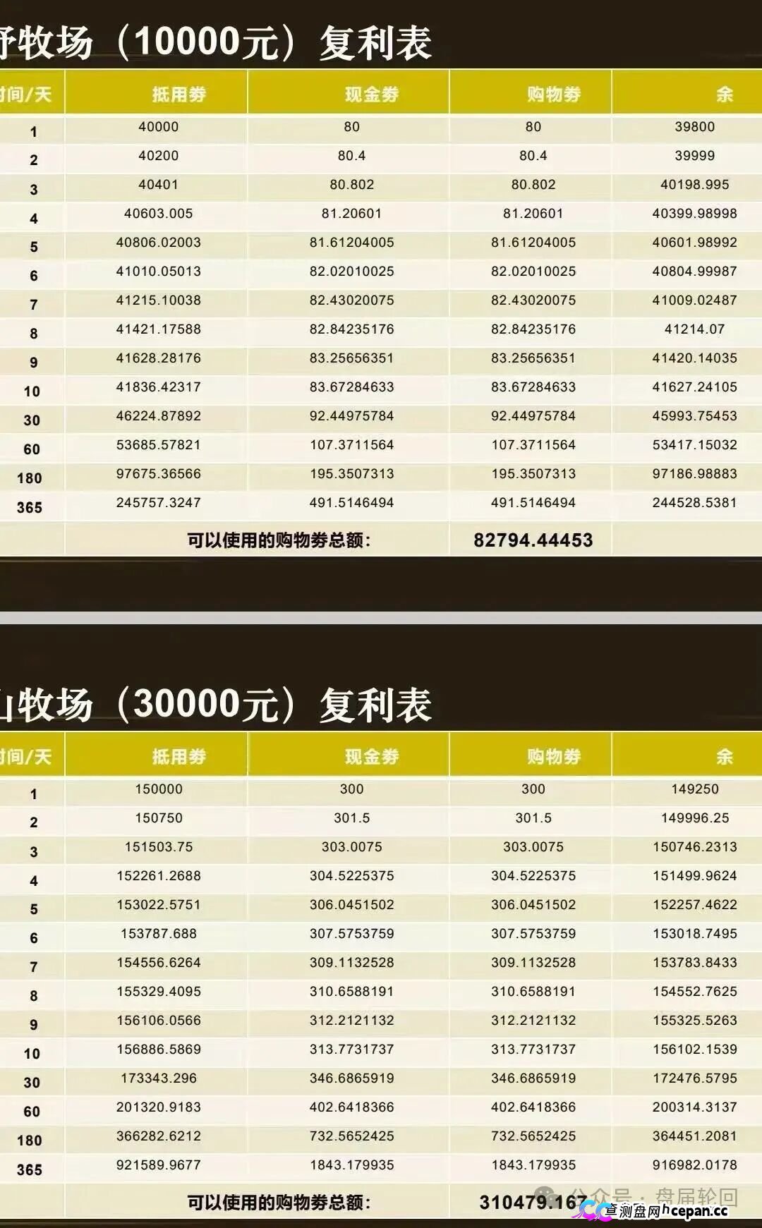 起底 “华夏智享 - 国农甄选”:蹭乡村振兴国策包装,多层拉人头传销骗局实锤!(4) 起底 “华夏智享 - 国农甄选”:蹭乡村振兴国策包装,多层拉人头传销骗局实锤!(4)