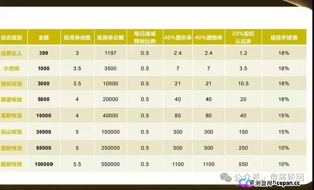 起底 “华夏智享 - 国农甄选”:蹭乡村振兴国策包装,多层拉人头传销骗局实锤!(6) 起底 “华夏智享 - 国农甄选”:蹭乡村振兴国策包装,多层拉人头传销骗局实锤!(6)