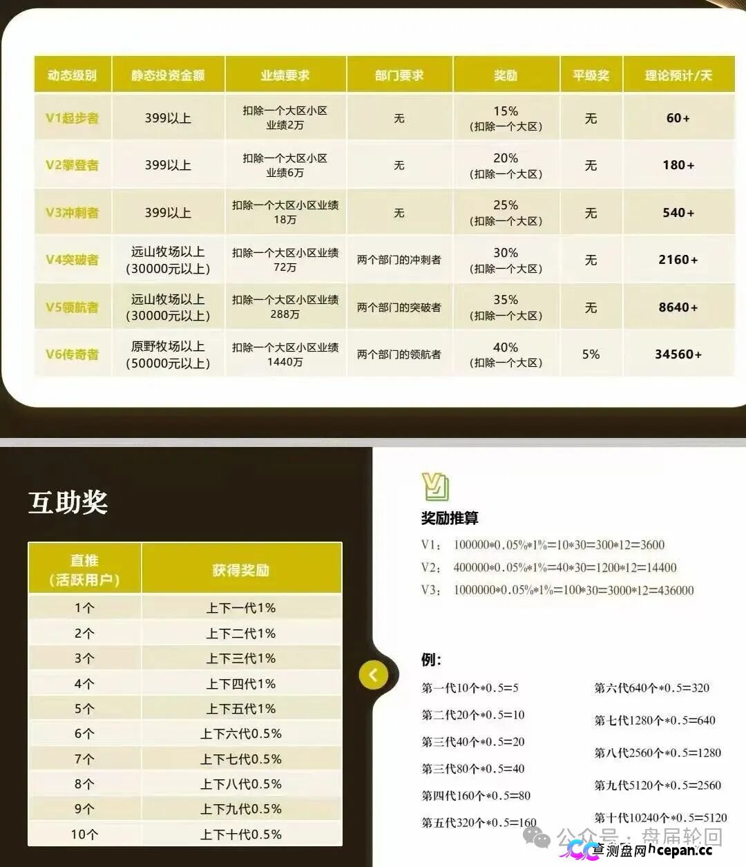 起底 “华夏智享 - 国农甄选”:蹭乡村振兴国策包装,多层拉人头传销骗局实锤!(5) 起底 “华夏智享 - 国农甄选”:蹭乡村振兴国策包装,多层拉人头传销骗局实锤!(5)