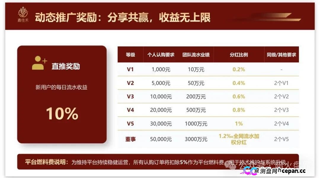 紧急预警|嘉佳禾:碰瓷云南茶交所的庞氏资金盘,日息1%+六级传销正在养韭菜
