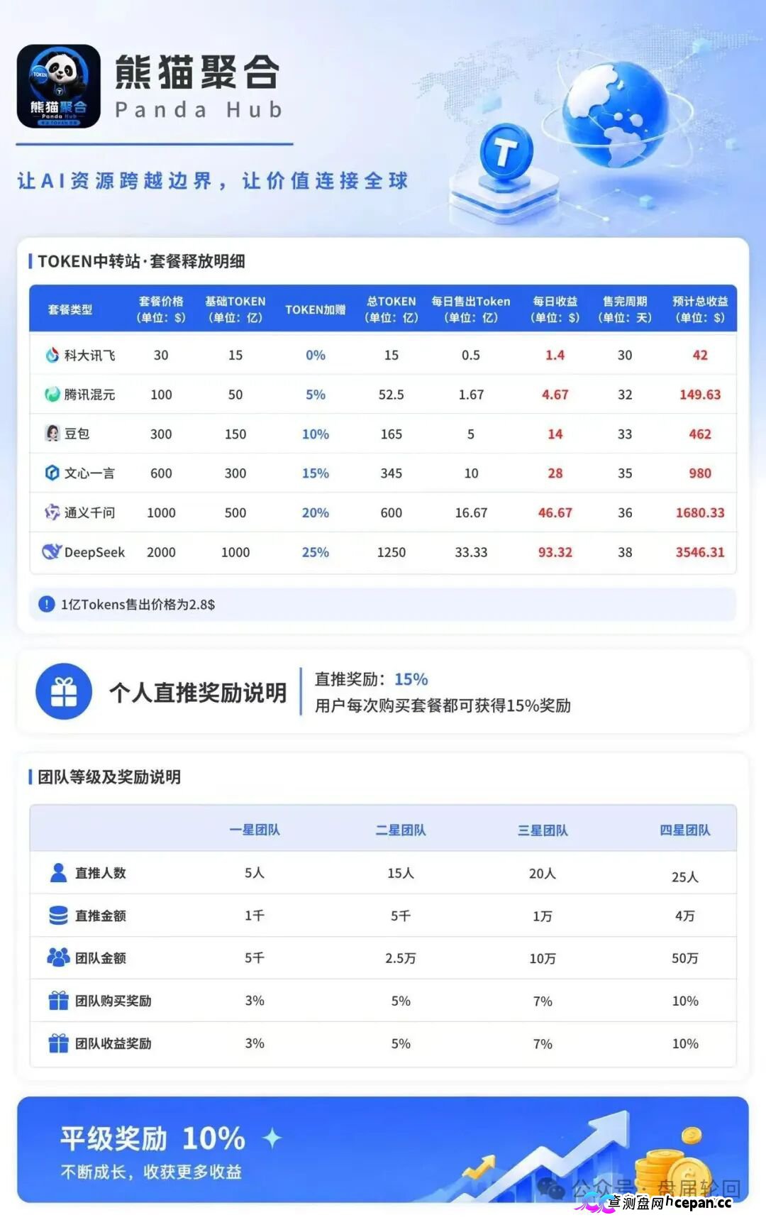 紧急曝光:熊猫聚合 Panda Hub!AI 算力 Token 只是幌子,实为庞氏传销盘!(3) 紧急曝光:熊猫聚合 Panda Hub!AI 算力 Token 只是幌子,实为庞氏传销盘!(3)