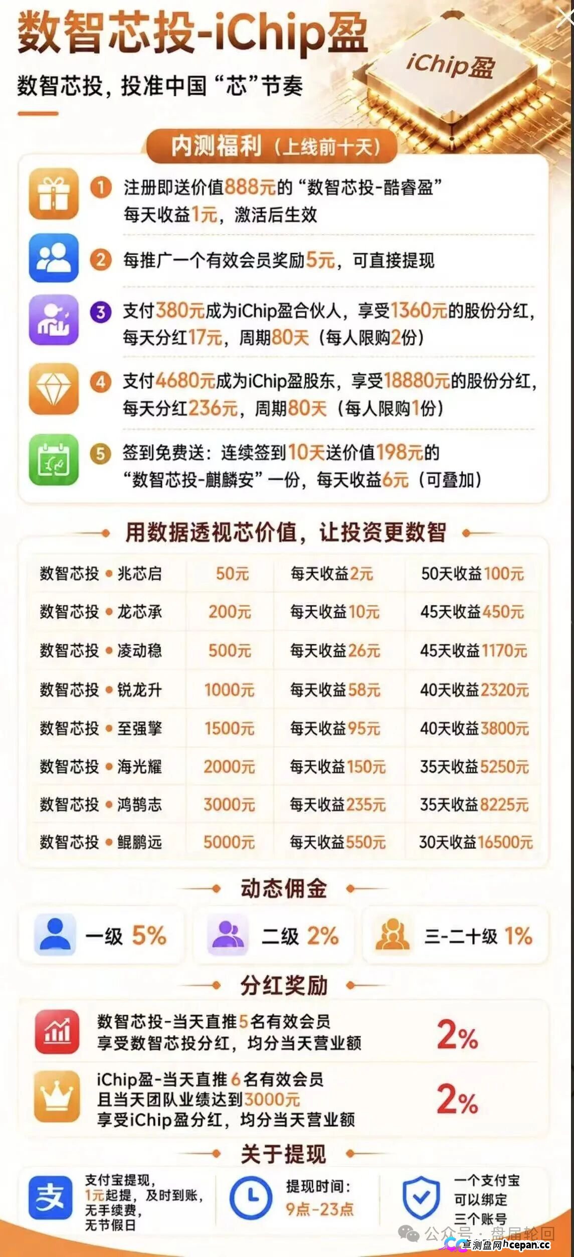 查无此“芯”｜数智芯投的“芯片投资”，国家芯片产业跟你没有半毛钱关系(1)