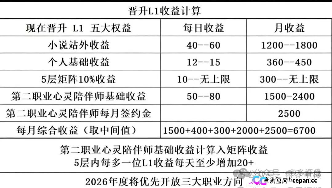 曝光｜启元AI：数万会员被锁、提现就封号——“月入过万”的AI分身，正在吞掉你的本金(3)