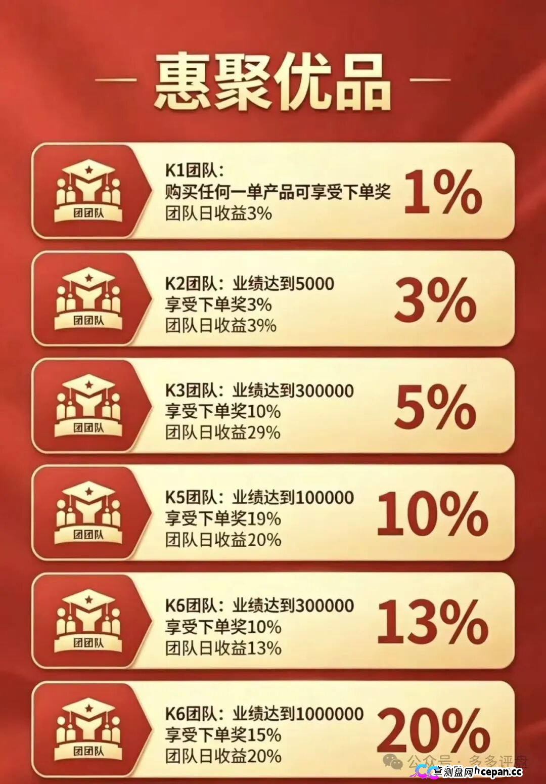 崩盘预警|惠聚优品:200元消费换日分红5元?百星掌柜日赚500,你的本金正在填补操盘手的资金黑洞