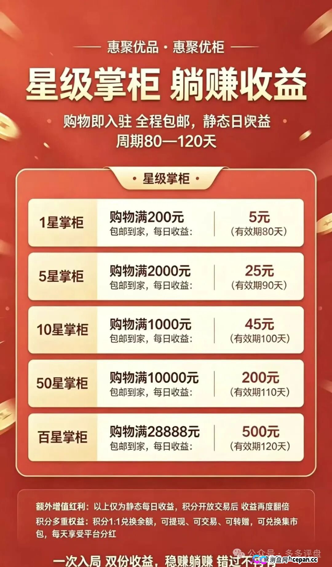 崩盘预警|惠聚优品:200元消费换日分红5元?百星掌柜日赚500,你的本金正在填补操盘手的资金黑洞