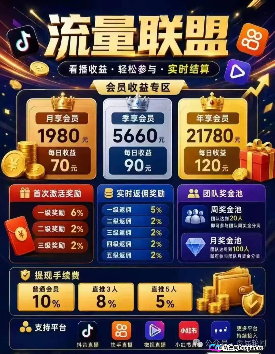 曝光｜起底博发团伙：从BF百亿崩盘到流量联盟，标准化收割流程全曝光(1)