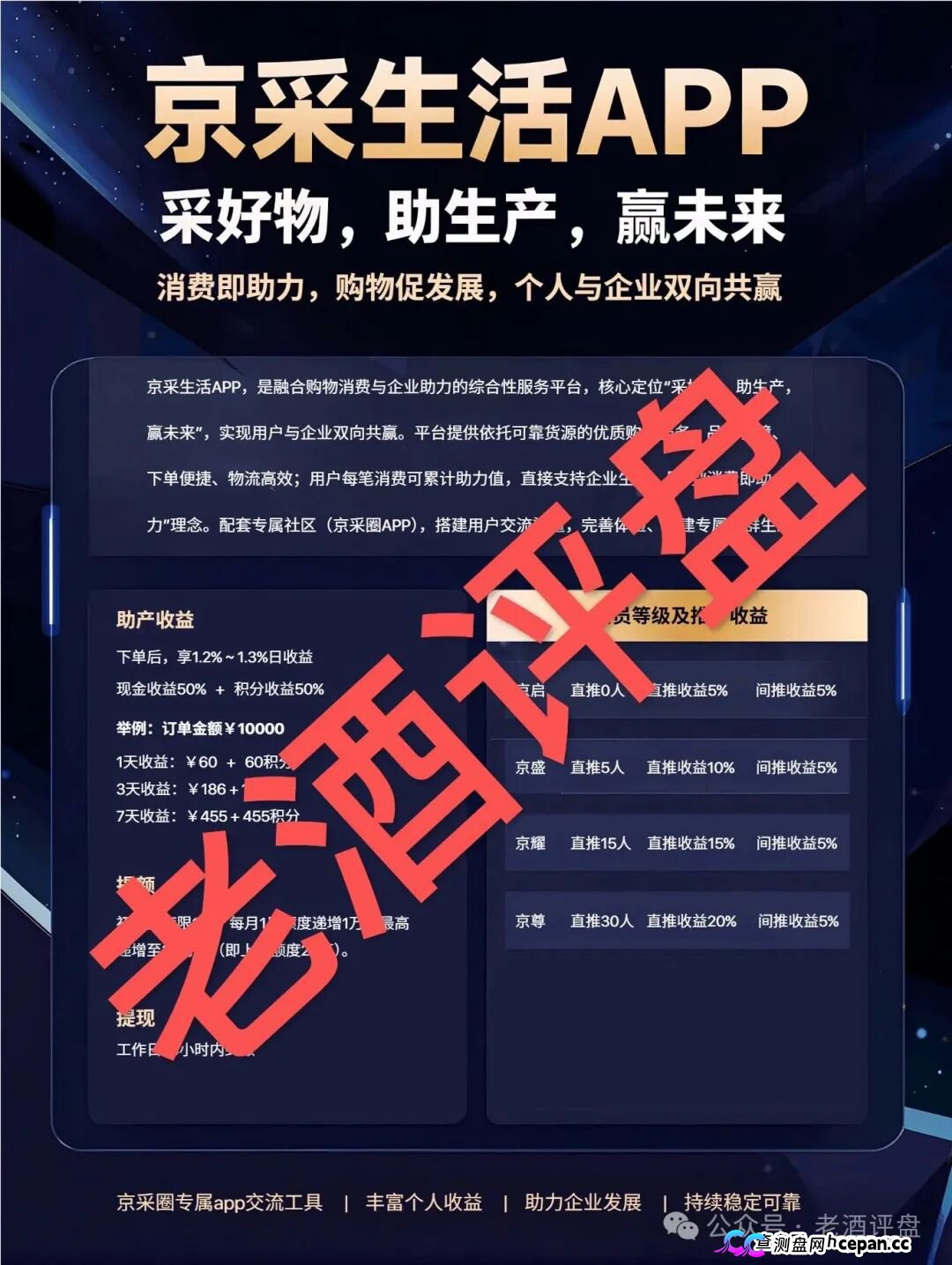 京采生活靠谱吗?日息1.3%的“消费返利”是鱼钩,四级传销拉人头是鱼线——你的本金正在被拆东墙补西墙