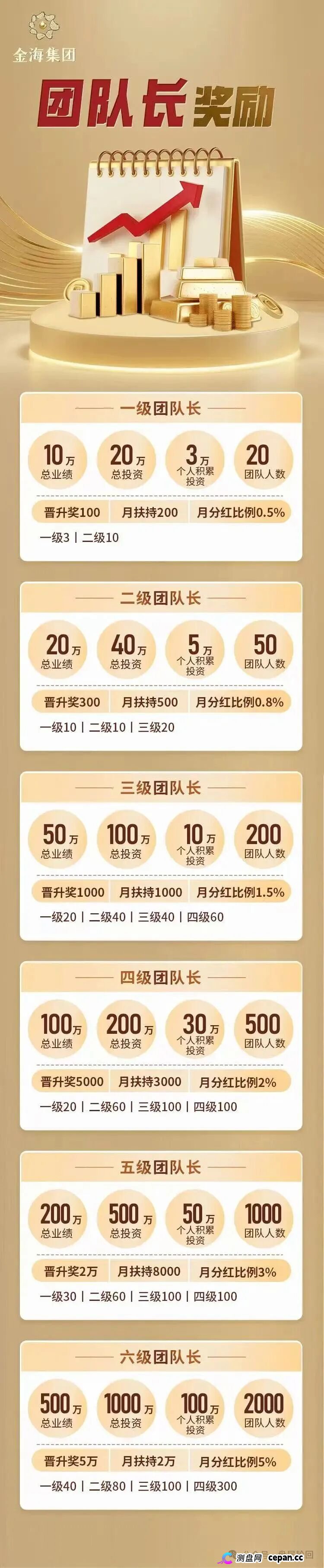紧急预警｜金海集团：套牌香港空壳公司的境外传销盘，日息0.38%的庞氏骗局正在崩盘倒计时(3)