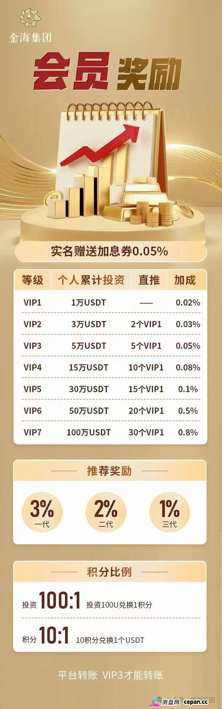 紧急预警｜金海集团：套牌香港空壳公司的境外传销盘，日息0.38%的庞氏骗局正在崩盘倒计时(2)