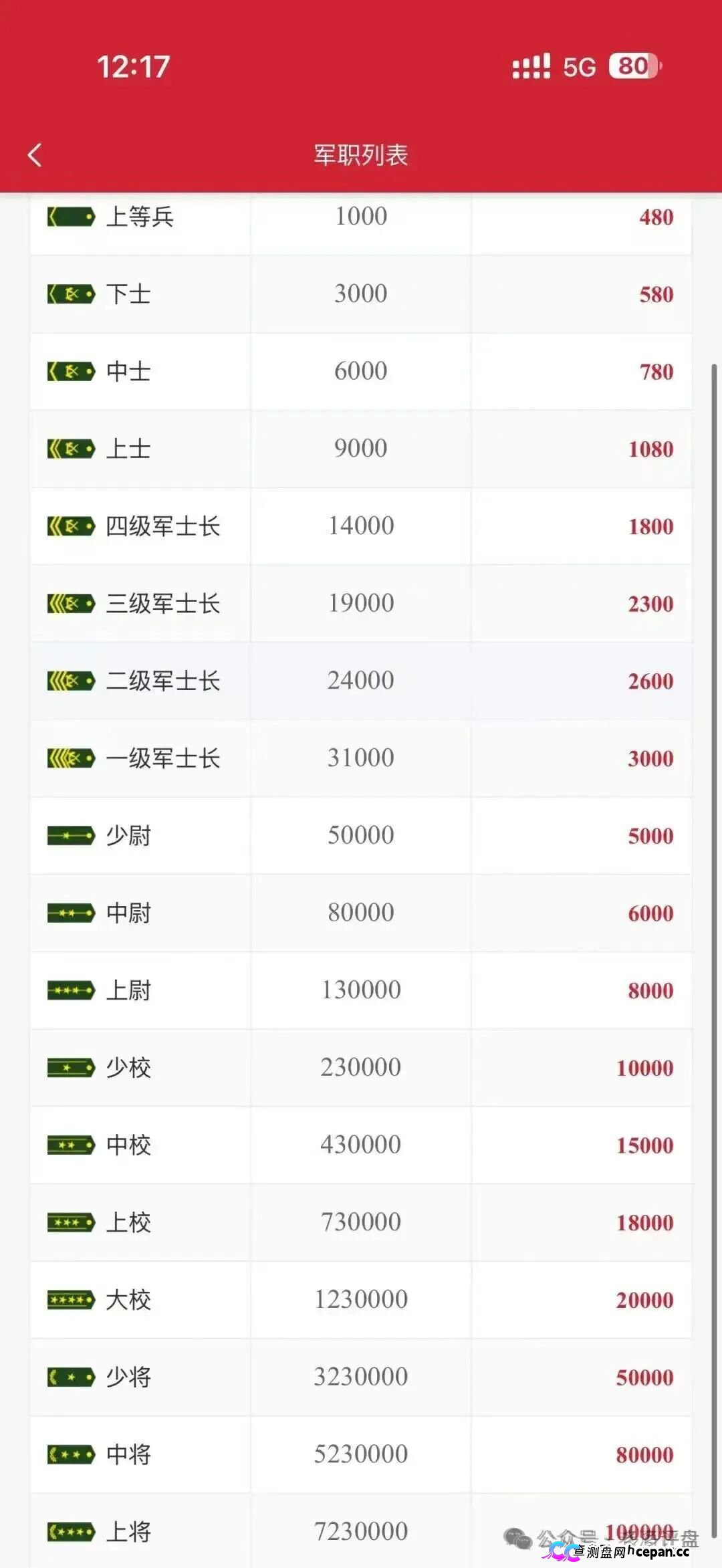 上合慈协|上海合作组织从未授权,军衔晋升+黄金储备,专骗老年人的养老钱