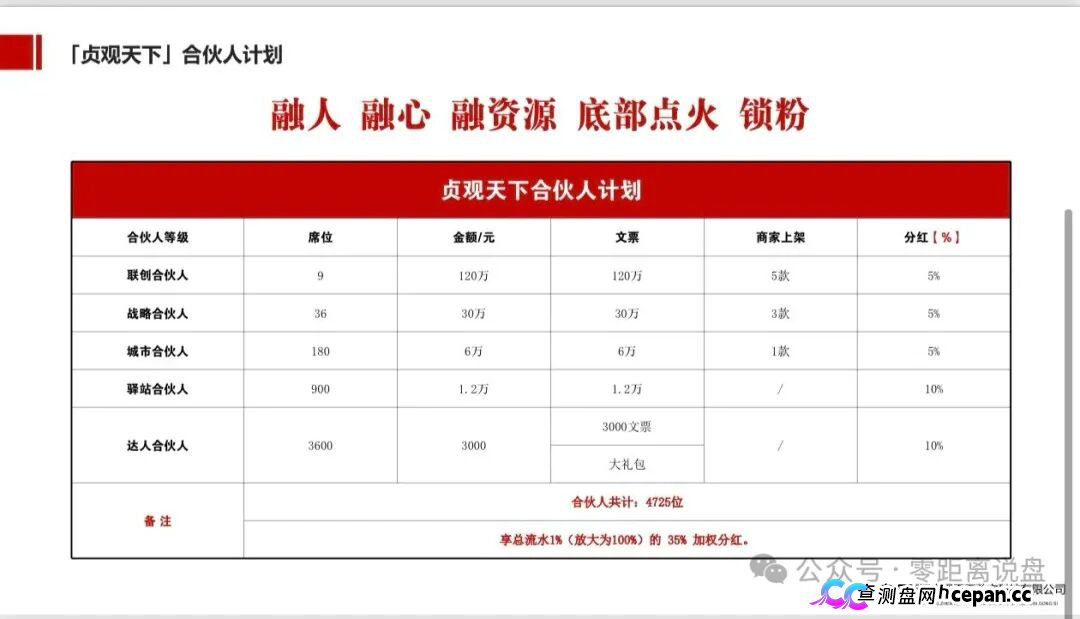 紧急预警｜“贞观天下”国瓷文票：日化2.2%+六级传销，抢单1.6倍权益，提现已变慢，崩盘在即(6)