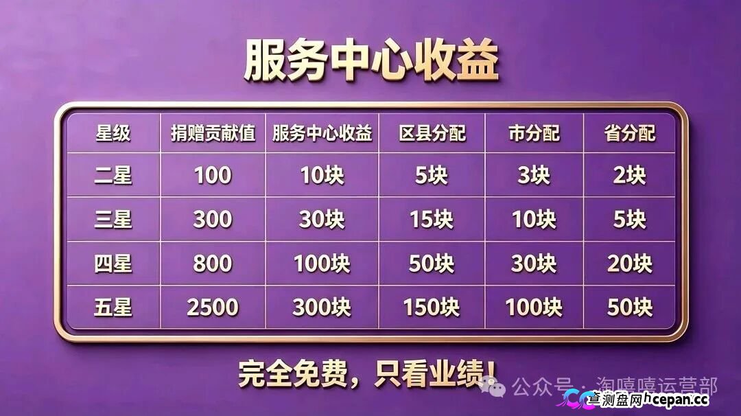 20块撬动209万?|星汇甄选的“牙签撬地球”,撬的是你的钱包