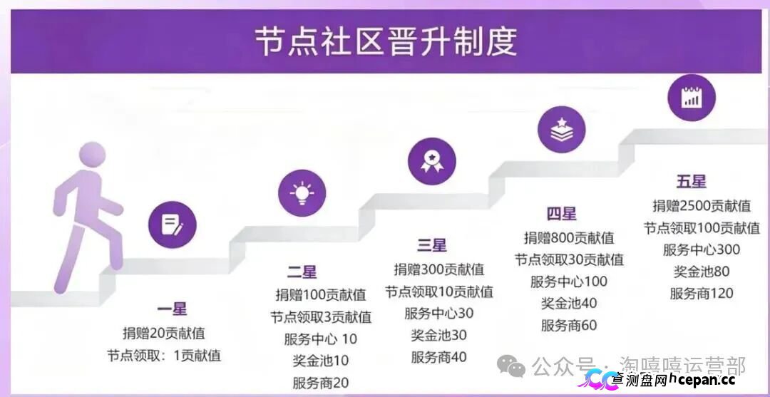 20块撬动209万?|星汇甄选的“牙签撬地球”,撬的是你的钱包