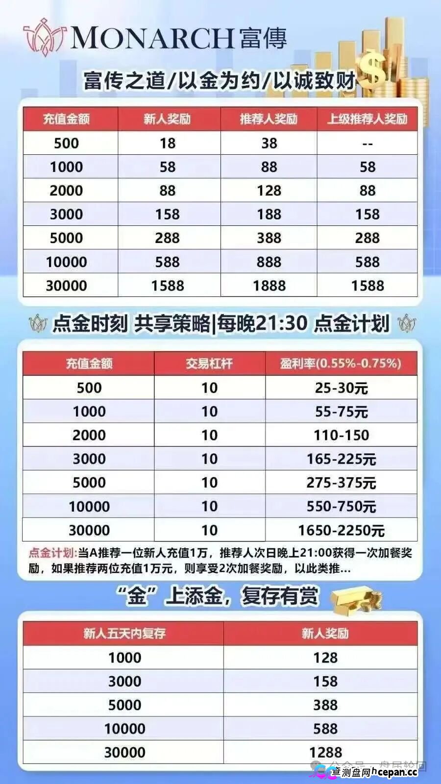 套牌富傅资本、三级传销、0.75%日息——磐石BANDS的“贵金属交易”，收割倒计时已启动(2)
