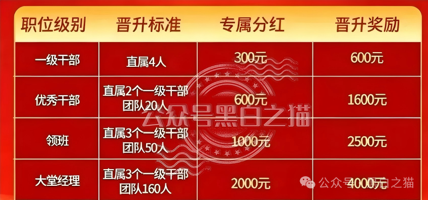理发店里开“茶话会”、招商会请讲师|东方百优的线下地推收割网:枣庄→滨州→淄博