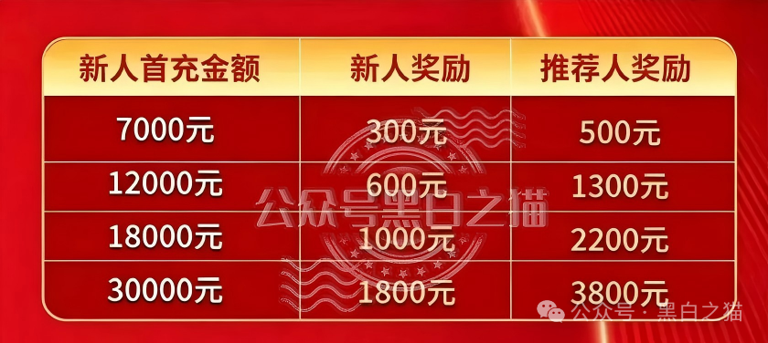 理发店里开“茶话会”、招商会请讲师|东方百优的线下地推收割网:枣庄→滨州→淄博