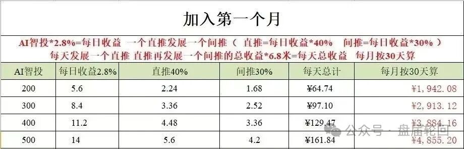 日化2.8%、直推40%、30天翻倍——Toobit套着交易所的壳,装的还是庞氏的魂