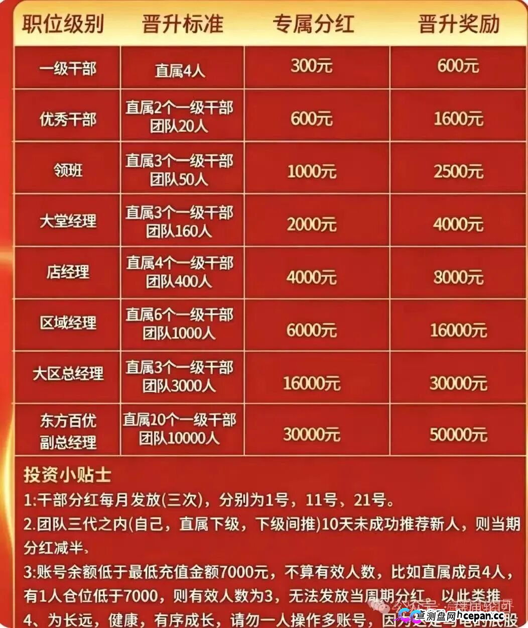 7000元入门、直推4人升干部、团队破万当副总——东方百优换了个名字,还是东富的魂(2) 7000元入门、直推4人升干部、团队破万当副总——东方百优换了个名字,还是东富的魂(2)