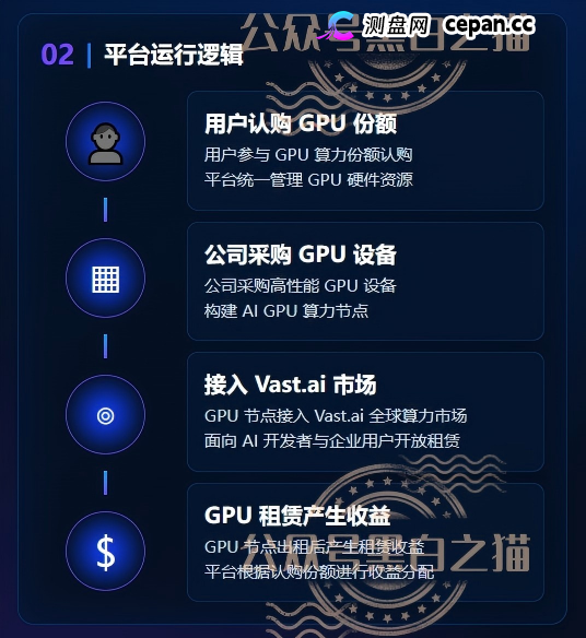 重磅预警｜伪冒VAST.AI资金盘：刚融10亿的AI独角兽，被境外团伙套牌搞传销，多地已蔓延(2)
