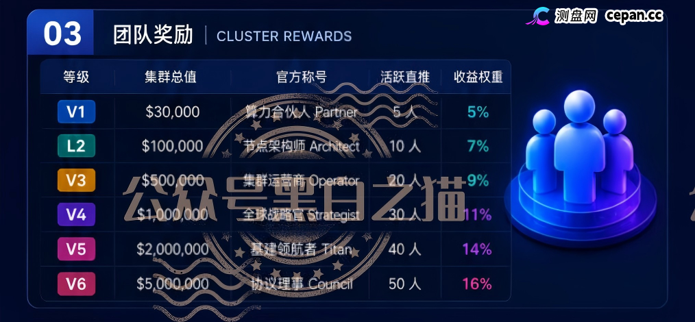 重磅预警｜伪冒VAST.AI资金盘：刚融10亿的AI独角兽，被境外团伙套牌搞传销，多地已蔓延(1)