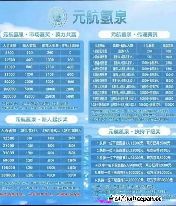 十级代理、6500元入门、汉克二割——元航氢泉的传销骨架,比你想象的更庞大