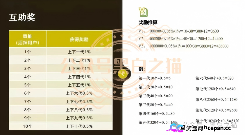 古玩城里办公的“部委项目”——华夏智享·国农甄选的六级拉人头,抽的是上下十代的本金(1) 古玩城里办公的“部委项目”——华夏智享·国农甄选的六级拉人头,抽的是上下十代的本金(1)