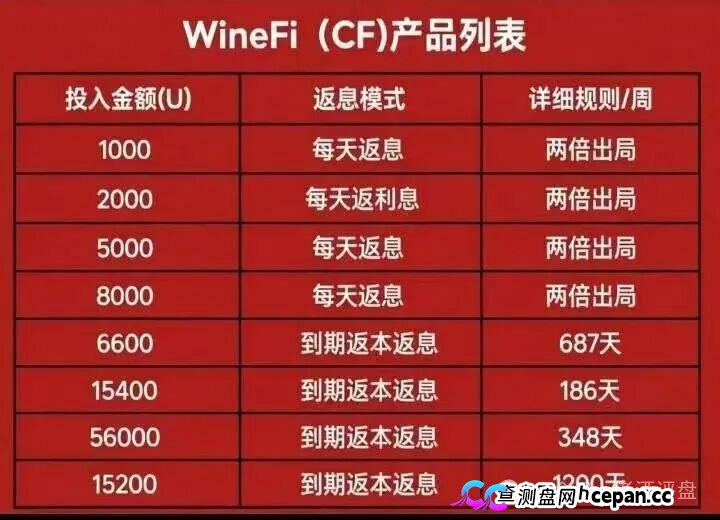 查无此“资产”——WineFi的红酒传销帝国,已经踩了三条红线(1) 查无此“资产”——WineFi的红酒传销帝国,已经踩了三条红线(1)