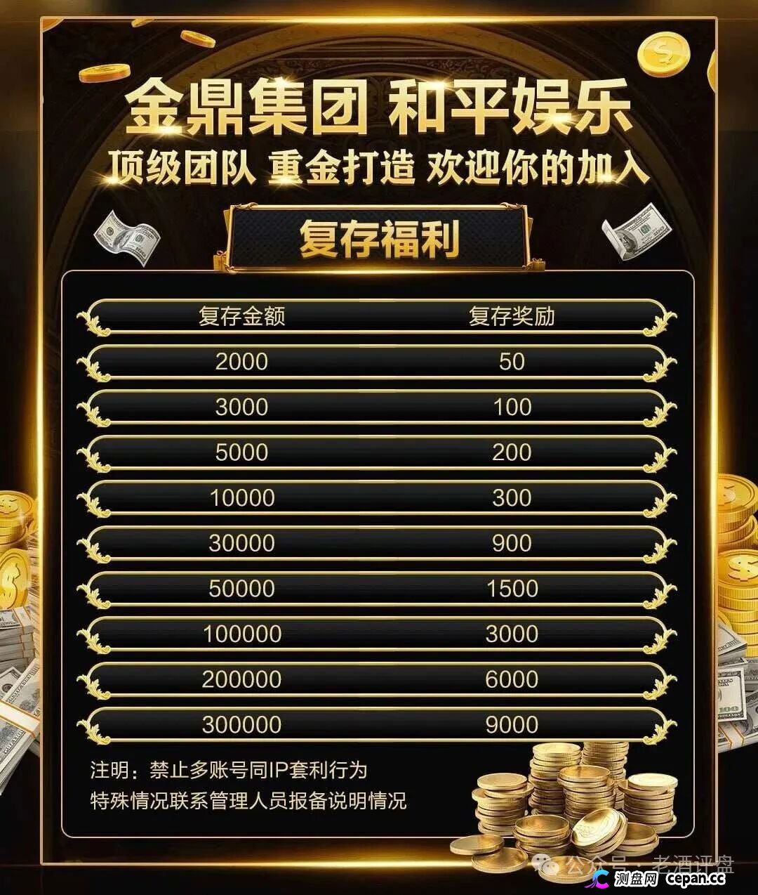 深度曝光｜“金鼎集团和平娱乐”倍投陷阱：9.6倍赔率全是后台操控，连输四期爆仓清零——提现？流水不足+账号异常+直接封禁