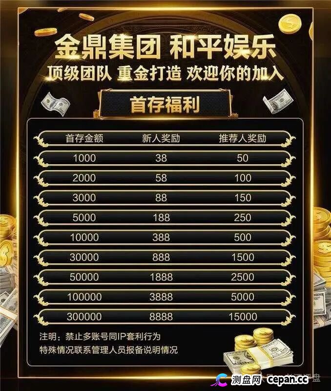 深度曝光｜“金鼎集团和平娱乐”倍投陷阱：9.6倍赔率全是后台操控，连输四期爆仓清零——提现？流水不足+账号异常+直接封禁
