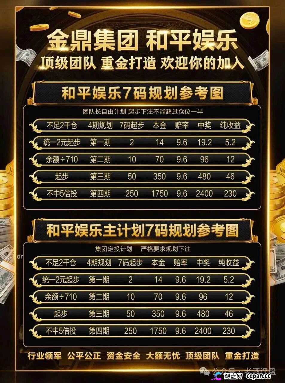 深度曝光｜“金鼎集团和平娱乐”倍投陷阱：9.6倍赔率全是后台操控，连输四期爆仓清零——提现？流水不足+账号异常+直接封禁(5)