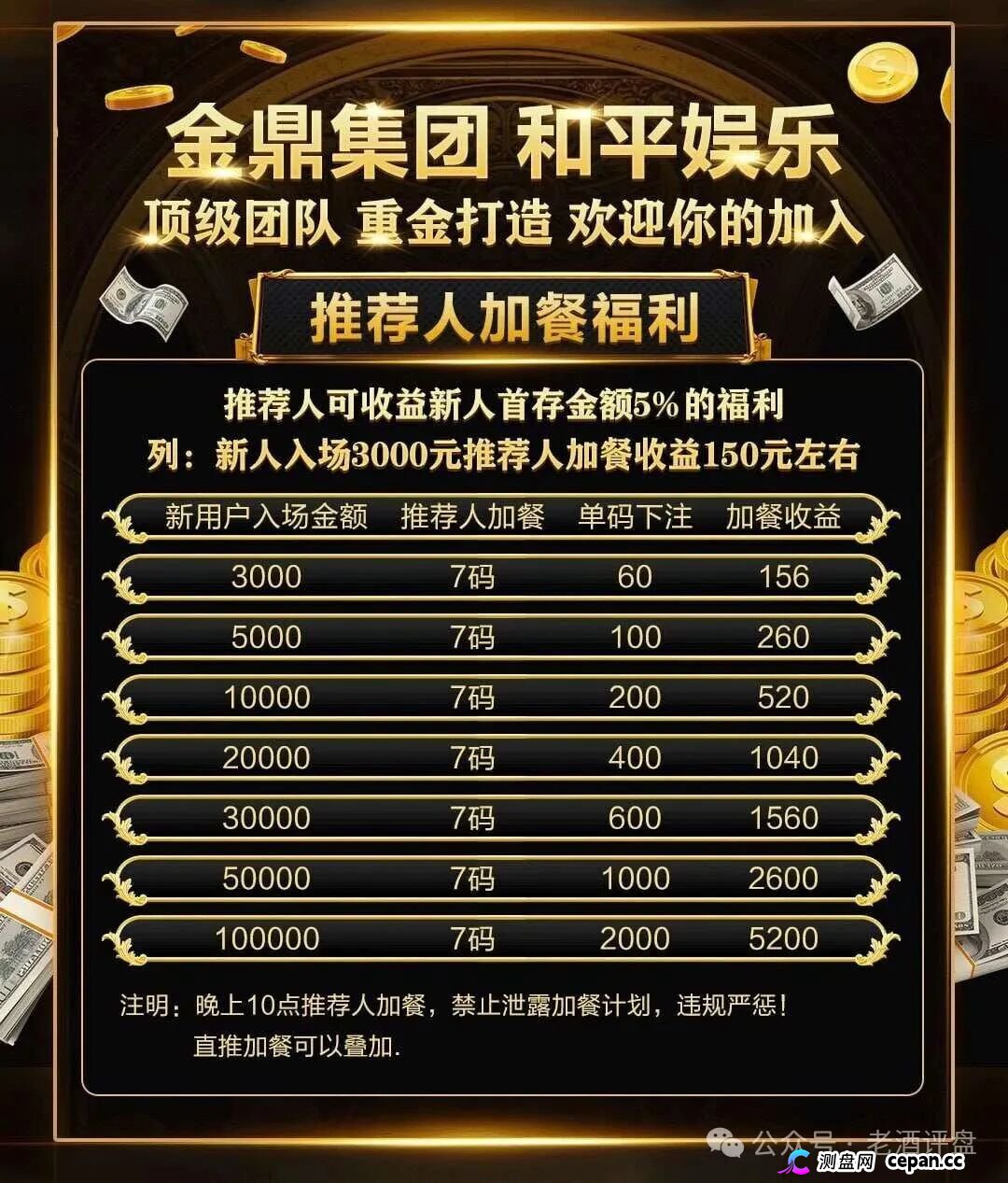 深度曝光｜“金鼎集团和平娱乐”倍投陷阱：9.6倍赔率全是后台操控，连输四期爆仓清零——提现？流水不足+账号异常+直接封禁