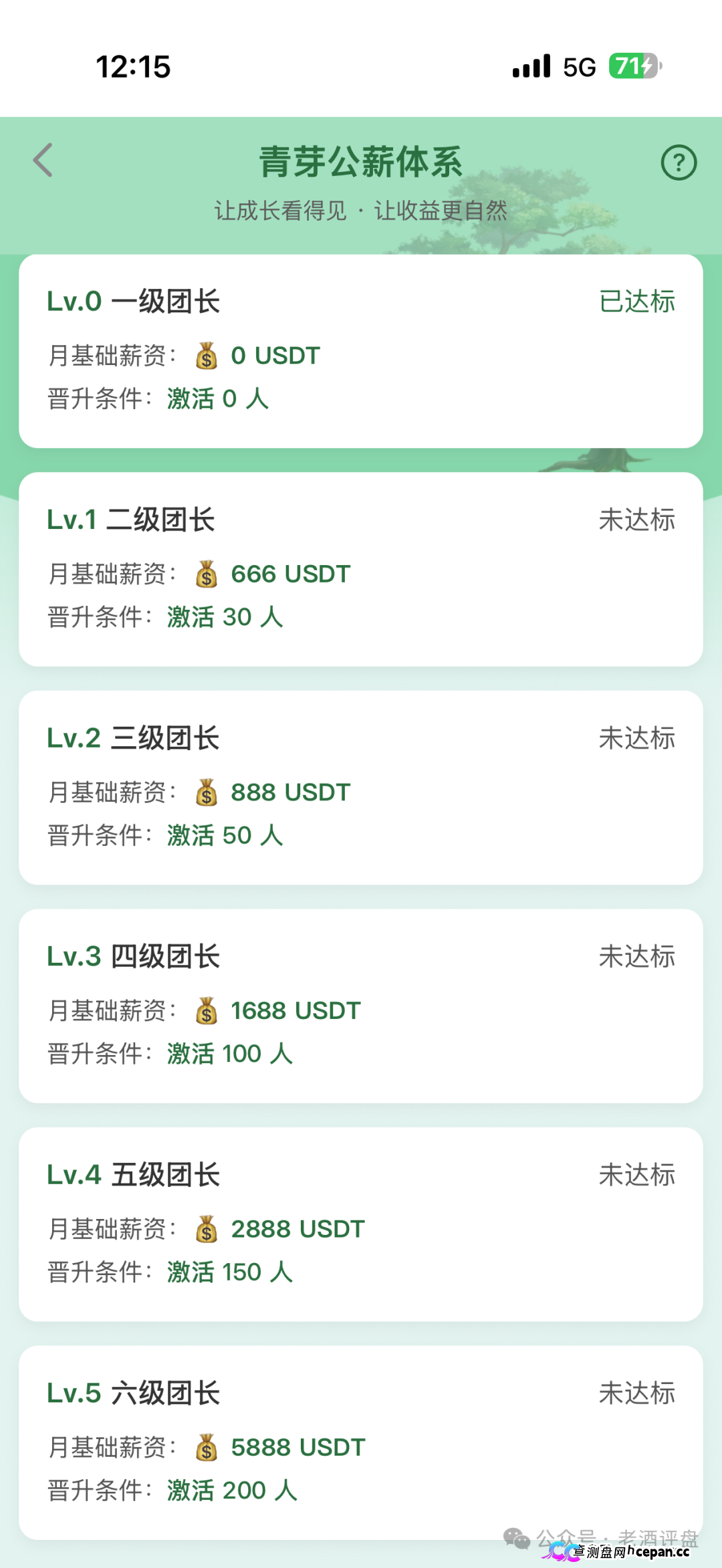 深度曝光“云投农林”APP骗局：冒用国企名义造假包装，实为庞氏资金盘！！(4)