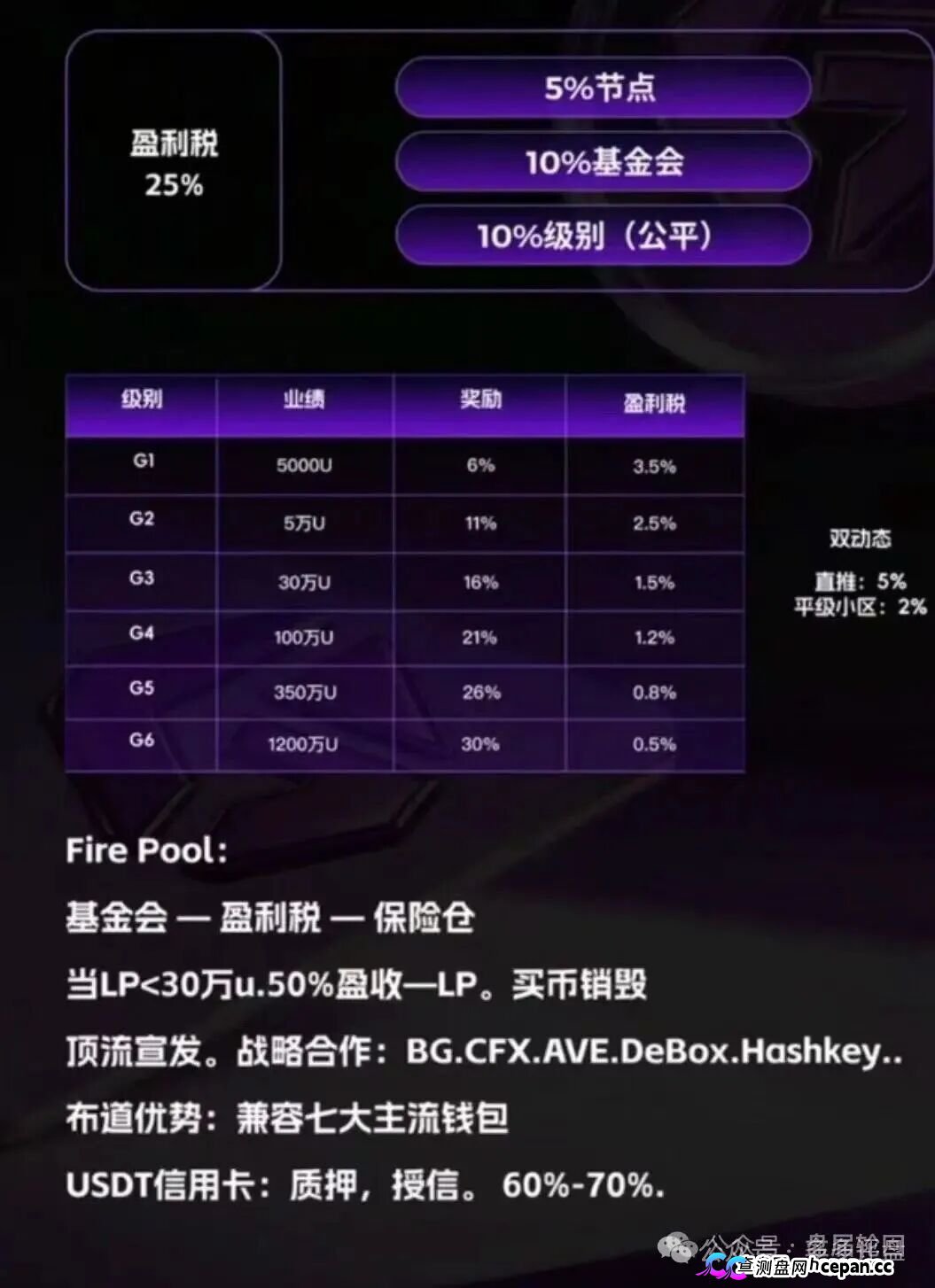 GANA的六级镰刀|买3%卖5%滑点+25%税+涡轮锁仓,5重收割等你入局(2) GANA的六级镰刀|买3%卖5%滑点+25%税+涡轮锁仓,5重收割等你入局(2)