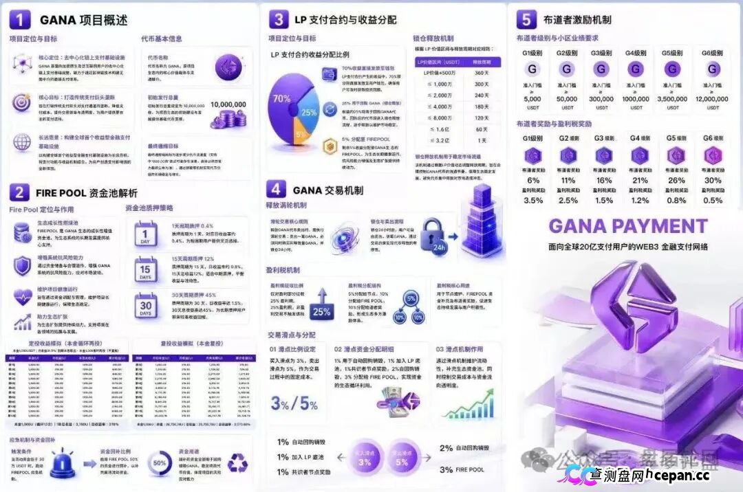 GANA的“皇帝新装”｜Web3支付是假的，战略合作是假的，只有你的钱是真的(4)
