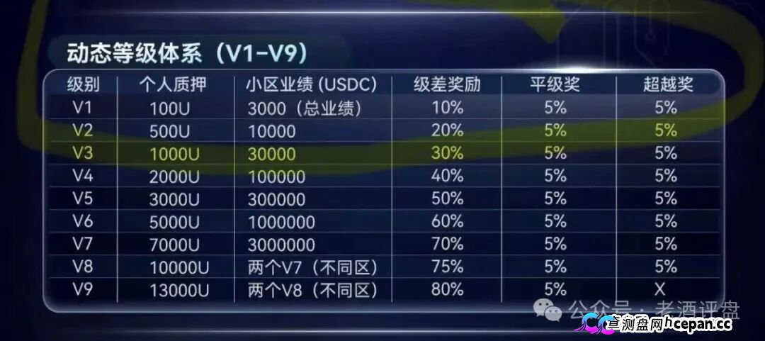 SuperFlow的九级代理们别以为自己能力多强，你就是在帮操盘手拉人头赚刑期(2)
