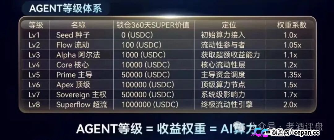 SuperFlow的九级代理们别以为自己能力多强，你就是在帮操盘手拉人头赚刑期(3)