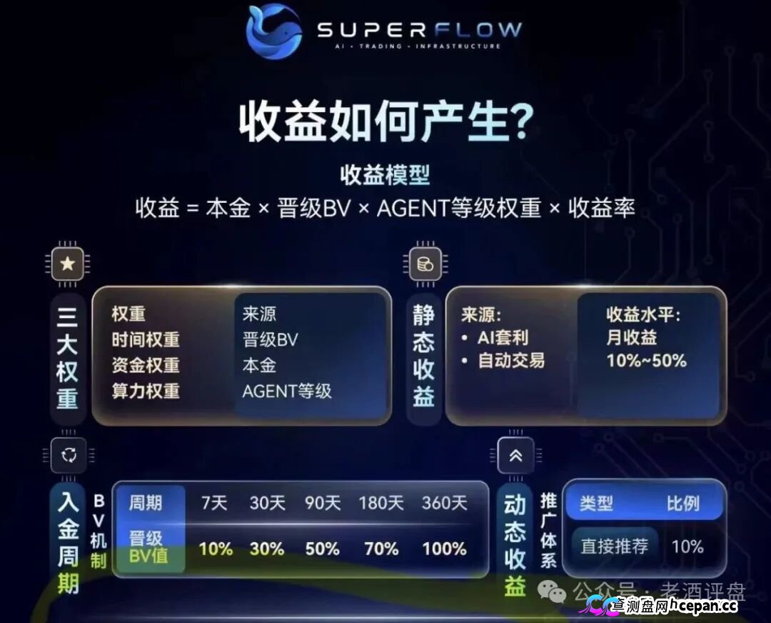 SuperFlow的九级代理们别以为自己能力多强，你就是在帮操盘手拉人头赚刑期(1)