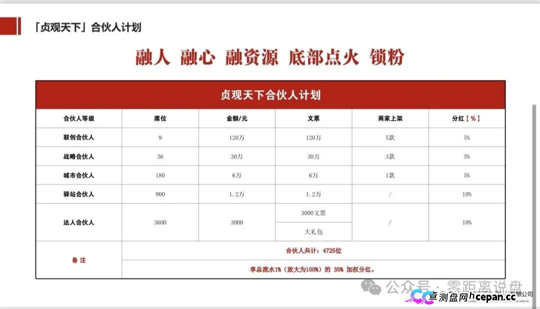 查无此“国资”|贞观天下的运营主体,连一间像样的办公室都找不到(6) 查无此“国资”|贞观天下的运营主体,连一间像样的办公室都找不到(6)