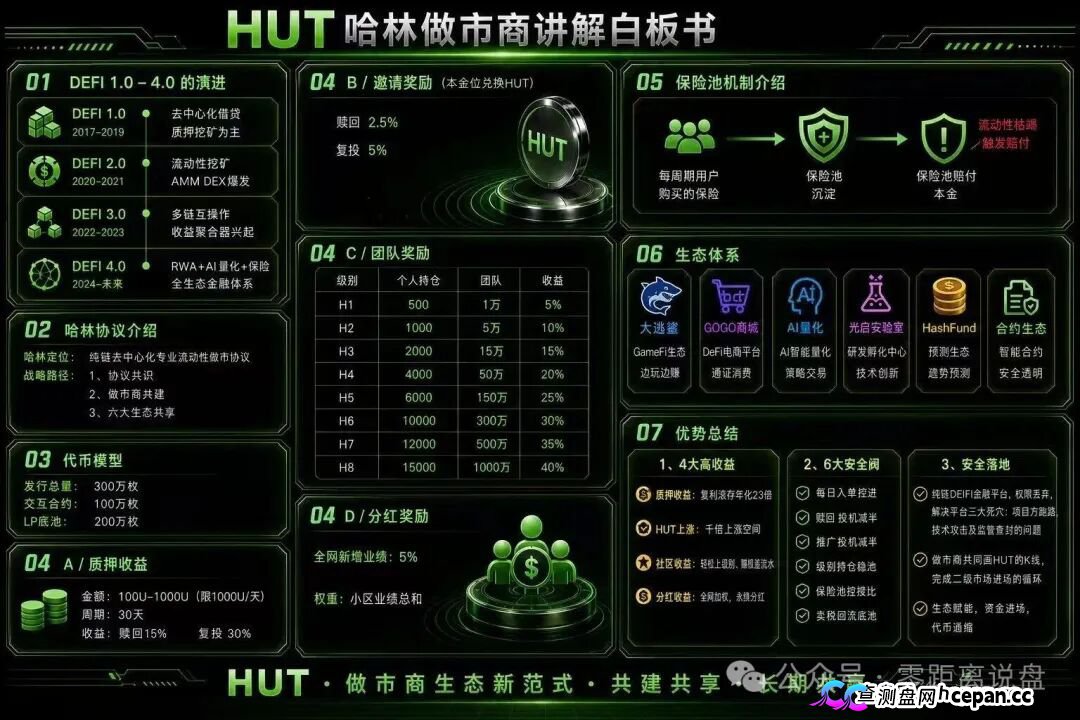 HUT哈林协议堆一堆Web3概念就敢号称百亿生态，30天15%收益不是理财是明抢(1)