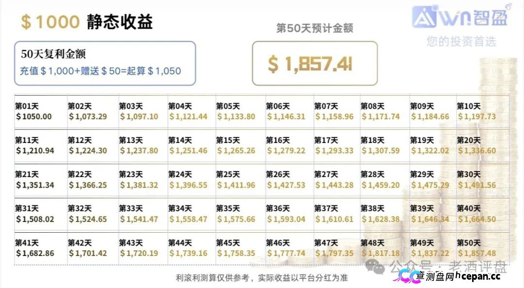警惕“智盈国际”量化资金盘，App做的跟狗啃一样，纯纯割韭菜！(4)