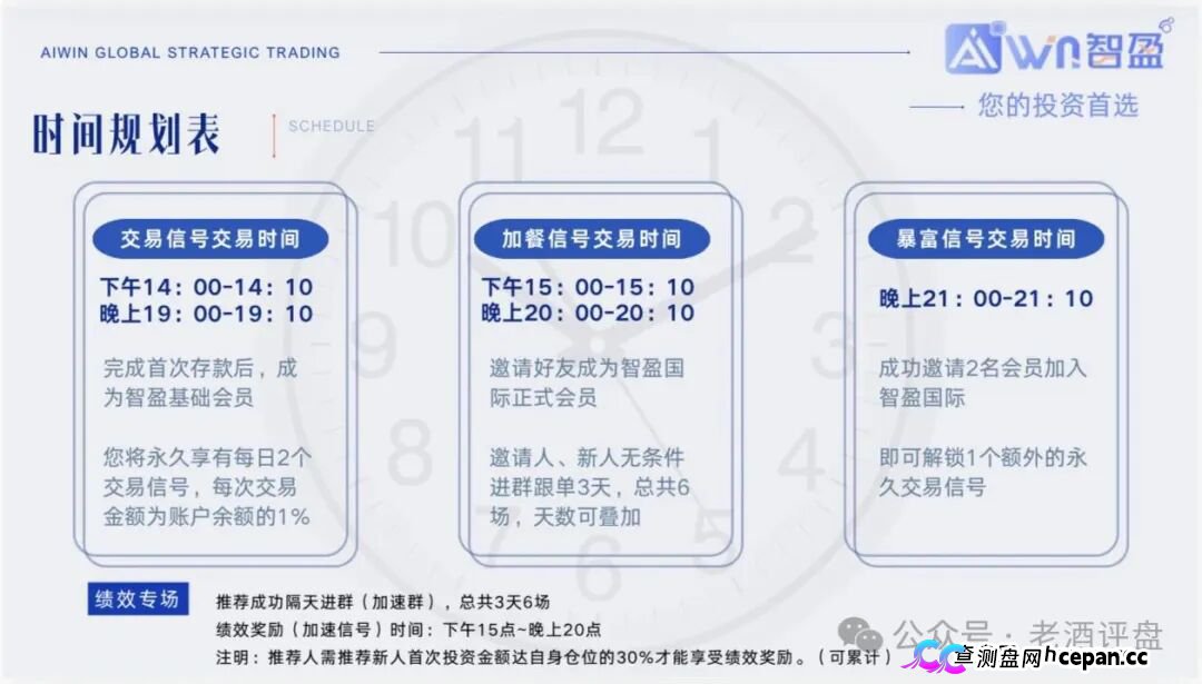 警惕“智盈国际”量化资金盘，App做的跟狗啃一样，纯纯割韭菜！(2)