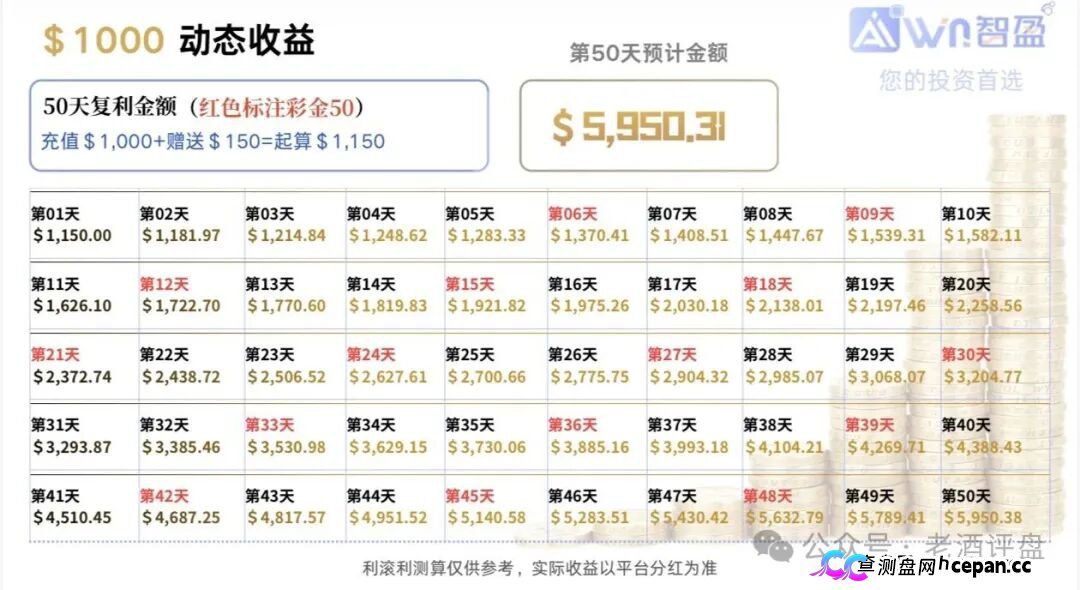 警惕“智盈国际”量化资金盘，App做的跟狗啃一样，纯纯割韭菜！(5)
