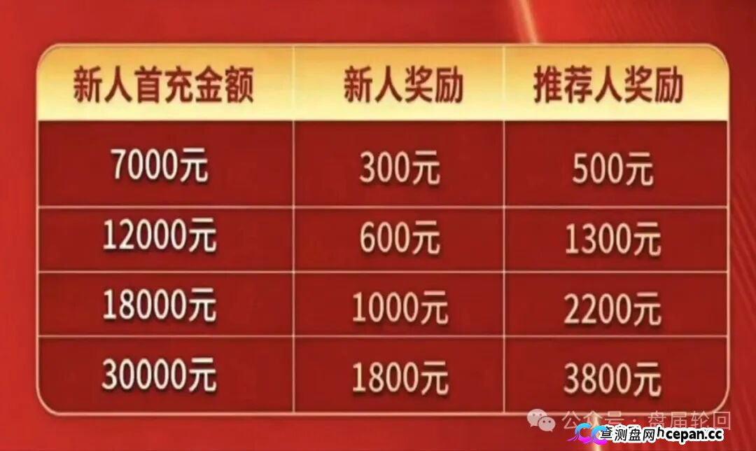 7000元入门、直推4人升干部、团队破万当副总——东方百优换了个名字，还是东