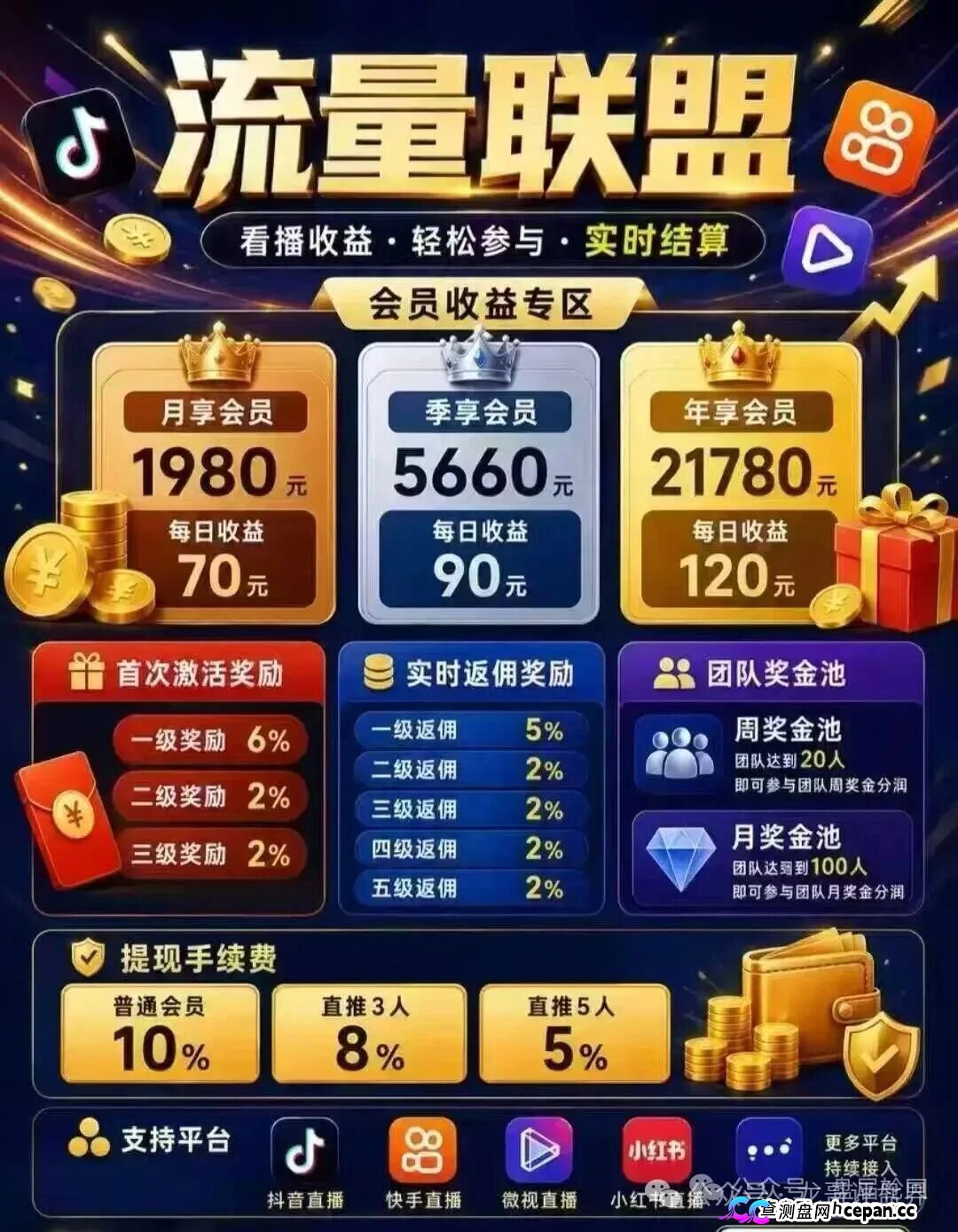 流量联盟|博发团伙百亿崩盘后换皮重生,“短视频兼职”正在收割想做副业的你