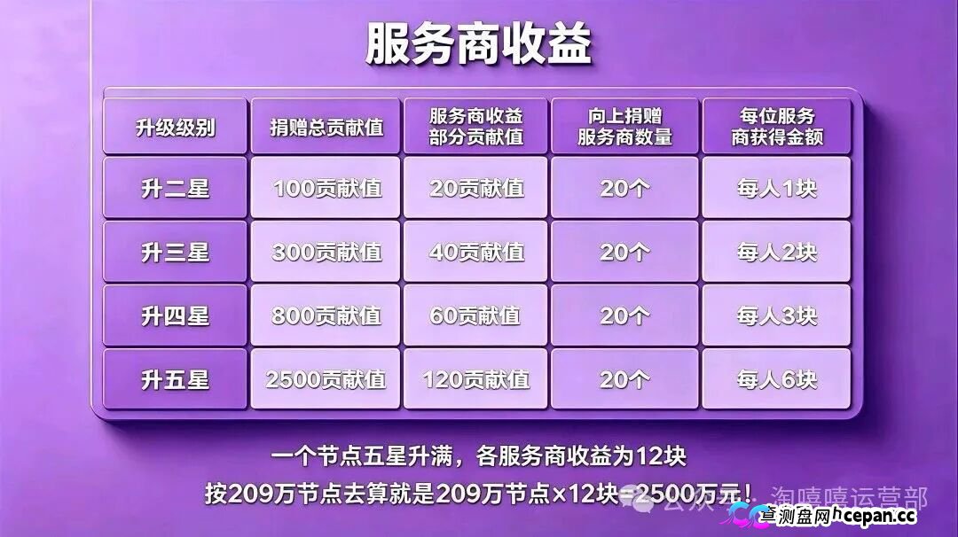 从“看广告赚钱”到倾家荡产|星汇甄选的209万,你一个子儿都拿不到