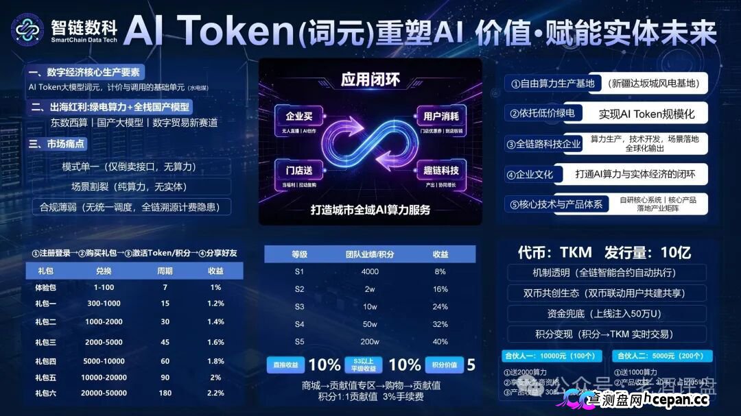 风险预警：“智链数科”原名为“趣链科技”仿盘更名资金盘，换汤不换药切勿