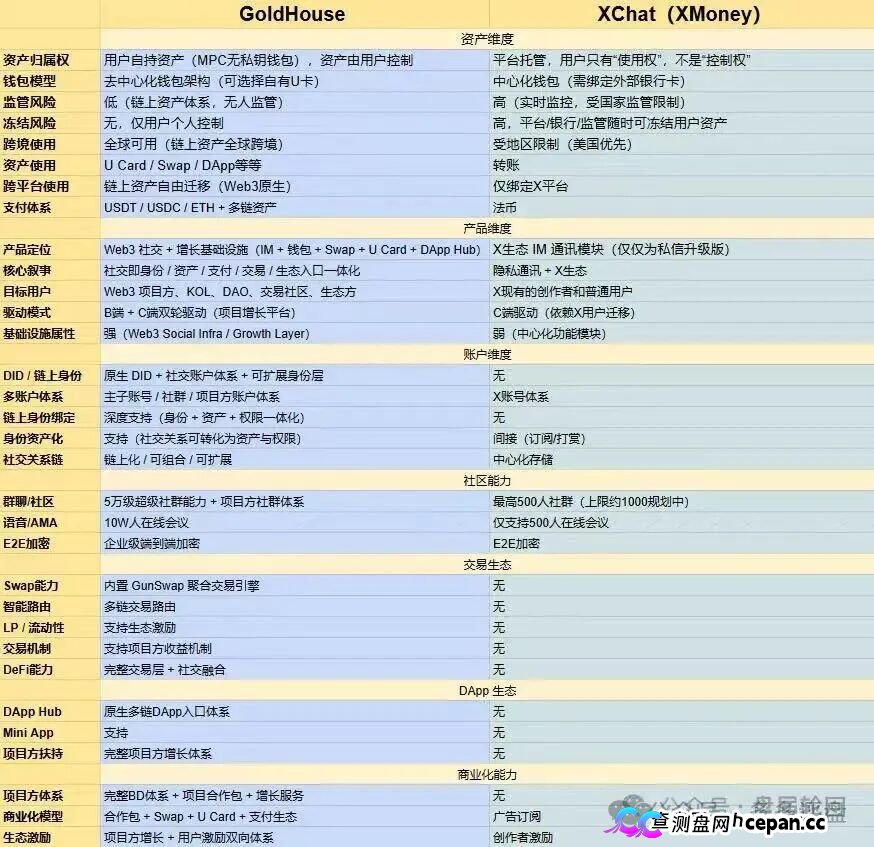 GANA的“皇帝新装”｜Web3支付是假的，战略合作是假的，只有你的钱是真的