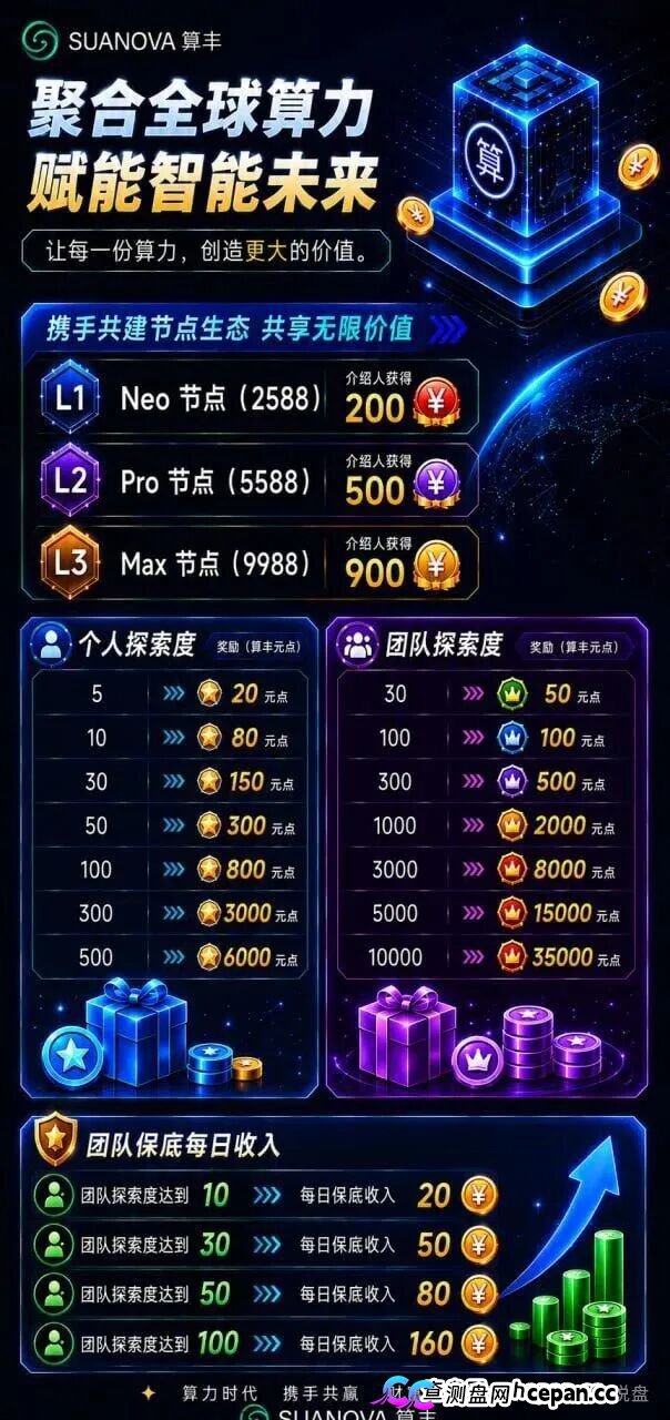 曝光算丰SUANOVA NeoCloud算力骗局：披着AI算力外衣的庞氏资金盘骗局(1)