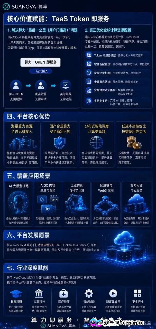 曝光算丰SUANOVA NeoCloud算力骗局：披着AI算力外衣的庞氏资金盘骗局(2)